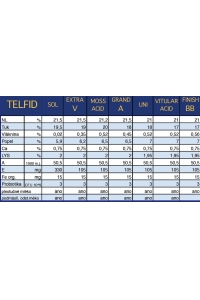 Obrázok pre Telfid® Finish BB kompletní mléčná krmná směs pro telata 25 kg