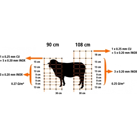 Obrázok pre Vodivá ovčí síť Ovinet 108 cm/50 m s jednoduchým hrotem
